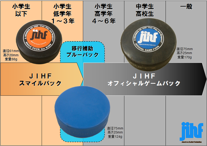 JIHF年代別使用パックについてのガイドライン