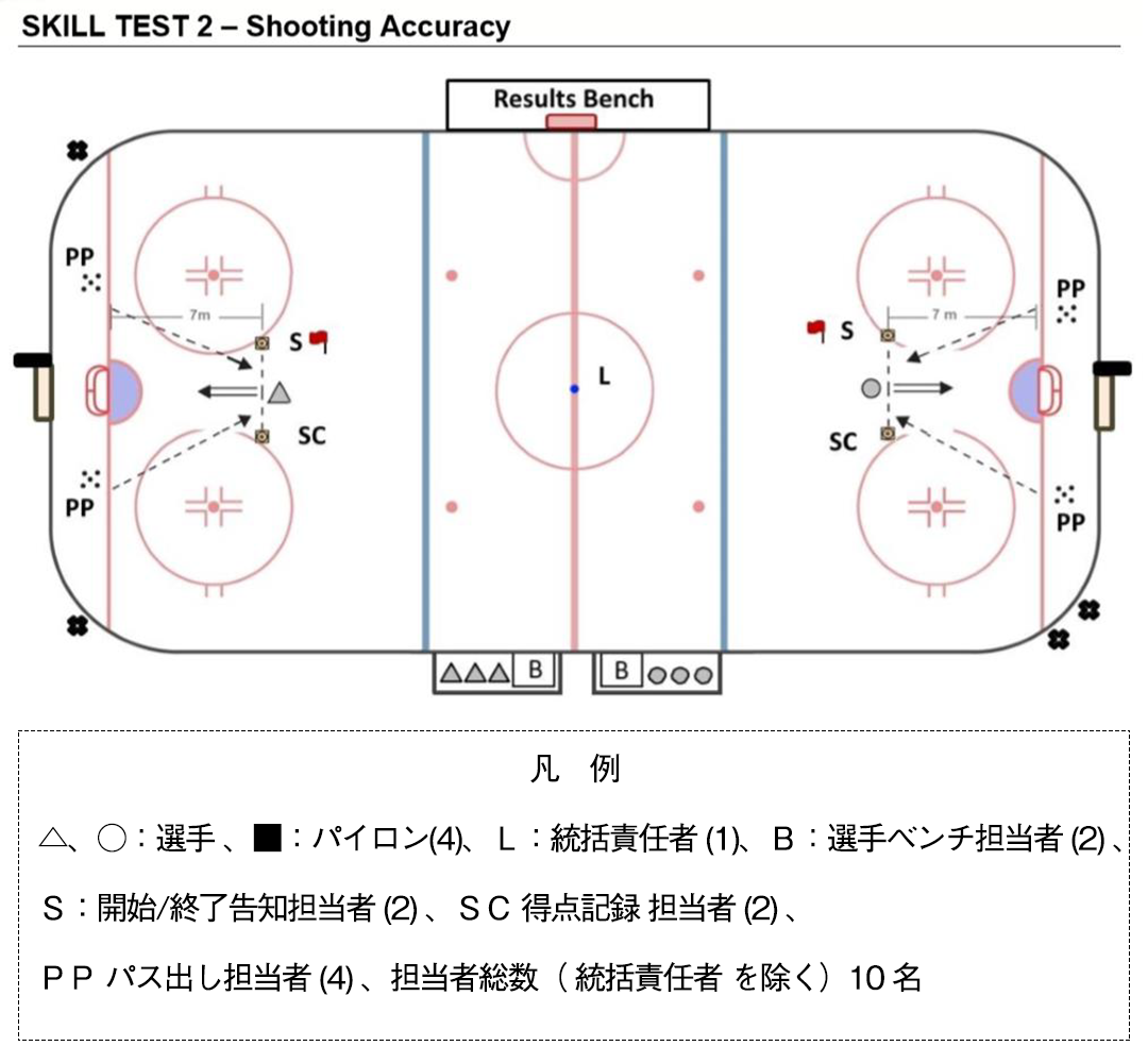 Cone Weave with the Puck