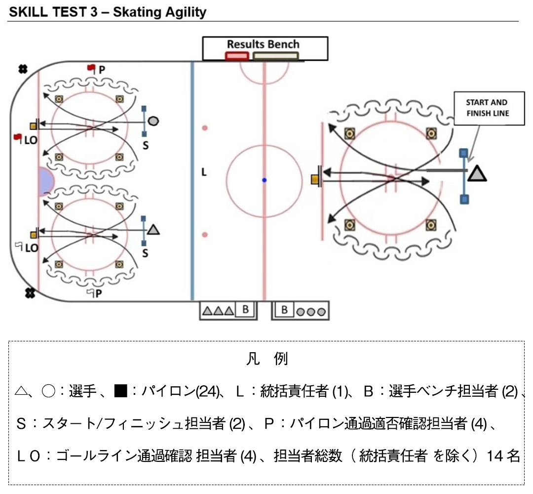 Transition Skate