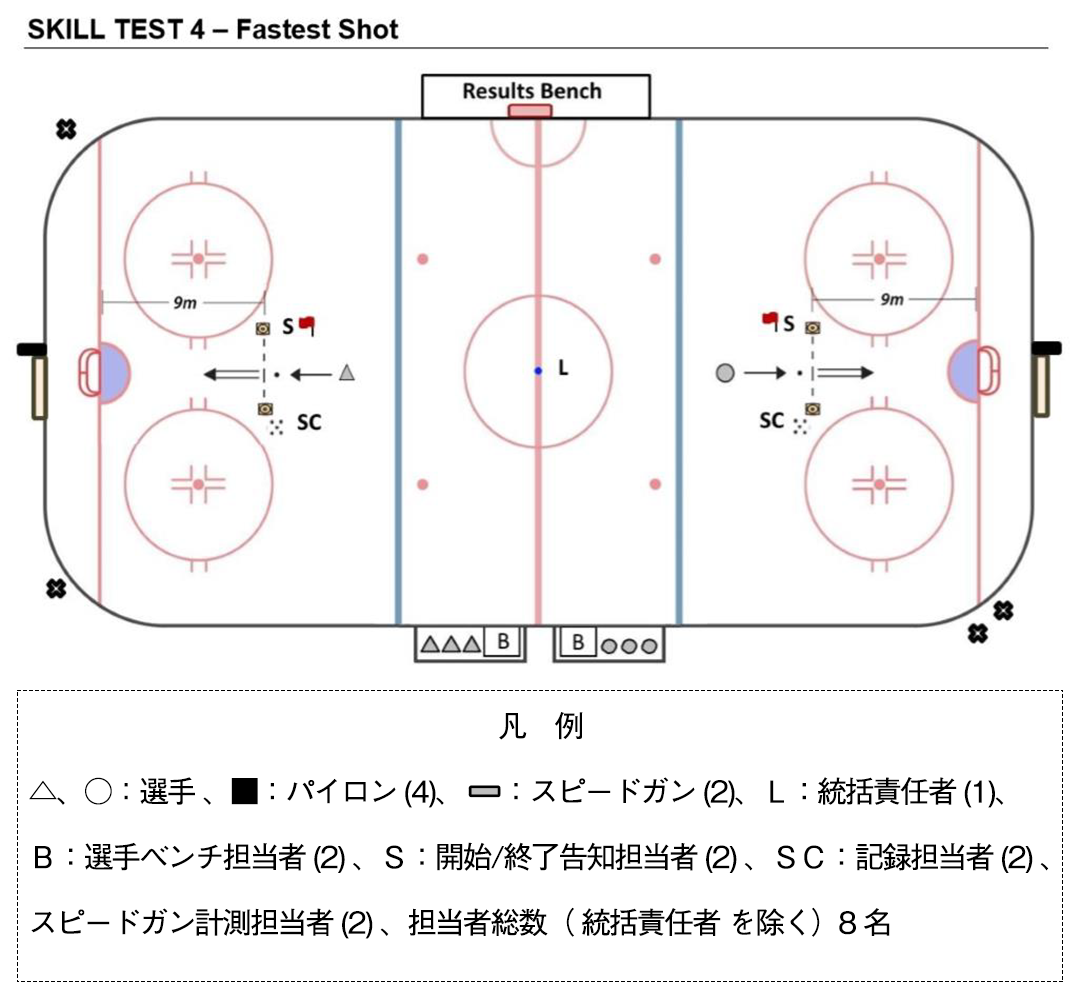 Transition Skate with the Puck