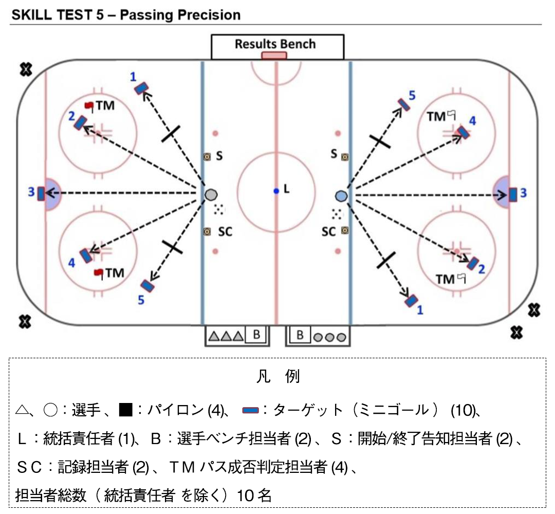 Forward Speed Skate