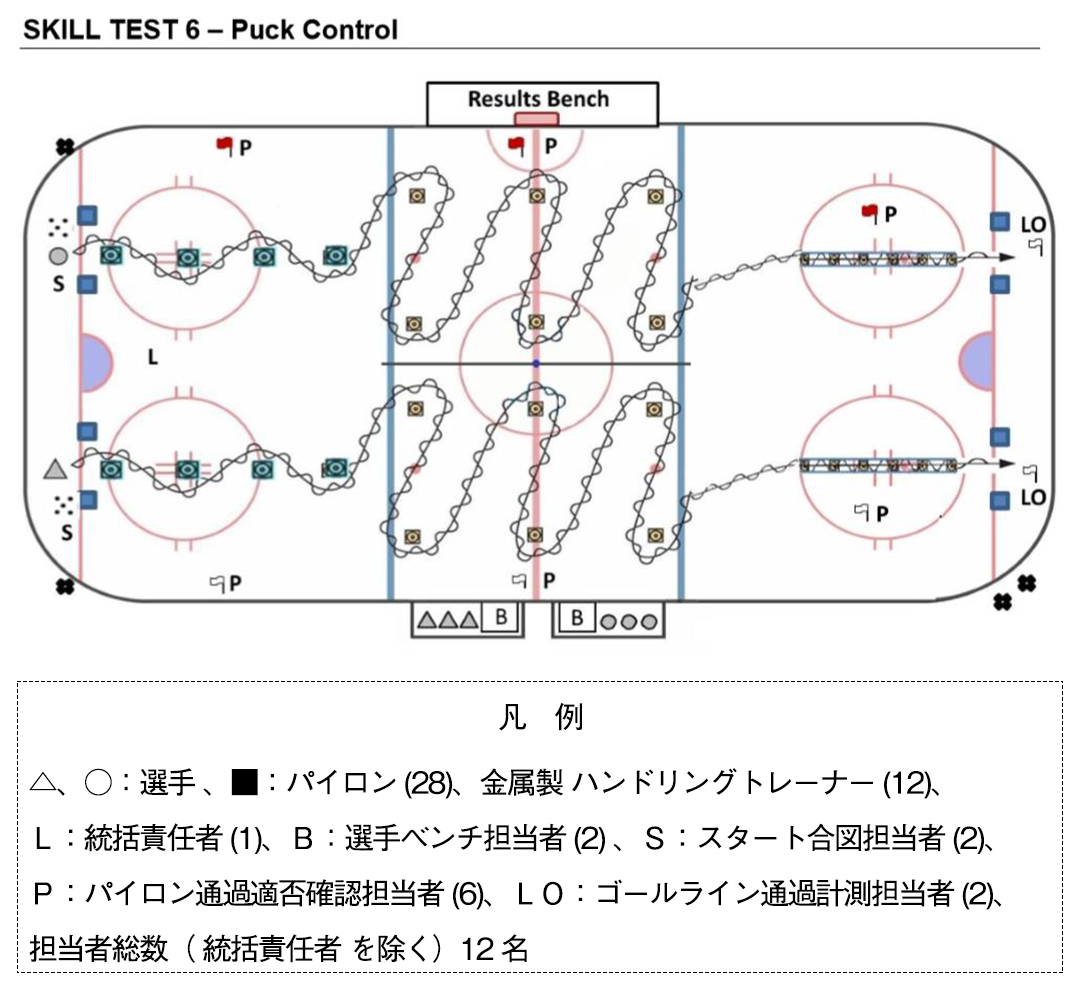 Forward Speed Skate